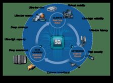 5G Teknolojisinin Manzarasını Şekillendiren Yenilikçi Sınırlar