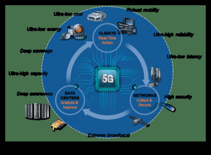 Yenilikçi Sınırlar: 5G Teknolojisinin Manzarasını Şekillendirmek